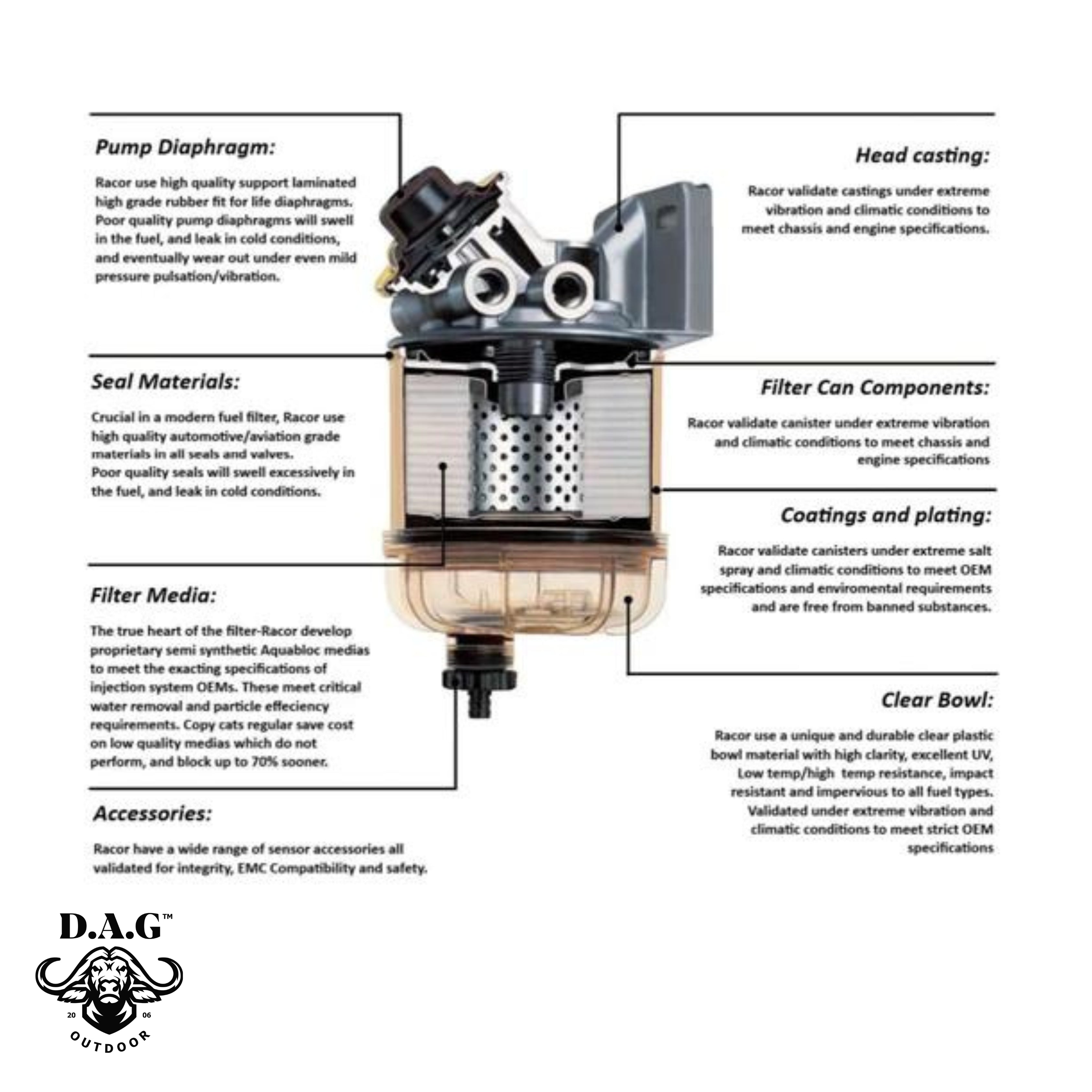 RACOR | Racor Fuel Filter - Water Separator Kit Toyota Land Cruiser 79 & Land Cruiser 2024