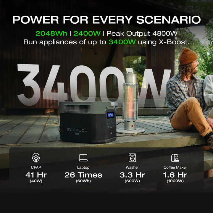 EcoFlow Delta 2 Max 1600