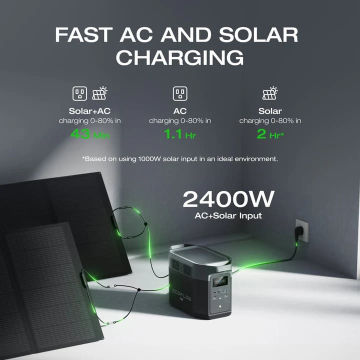 EcoFlow Delta 2 Max 1600