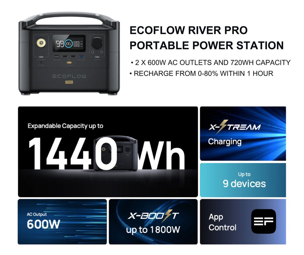 EcoFlow River Pro Portable Power Station