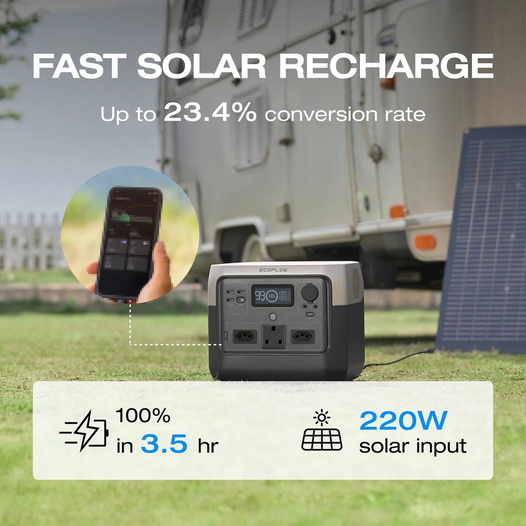 EcoFlow River 2Pro Portable Power Station