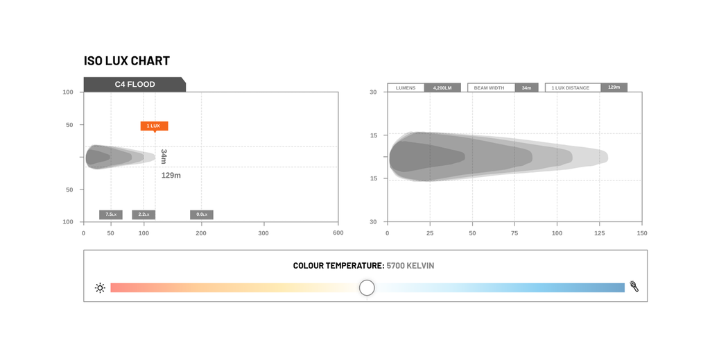 STEDI | C-4 Black Edition LED Light Cube | FLOOD