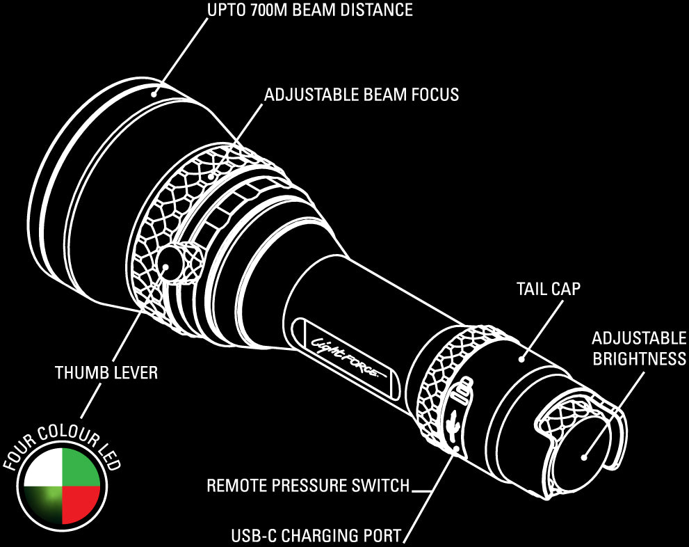 Elite LED Torch Kit
