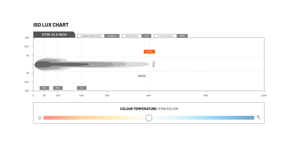 STEDI ST3K 21.5-INCH 20 LED SLIM LED LIGHT BAR